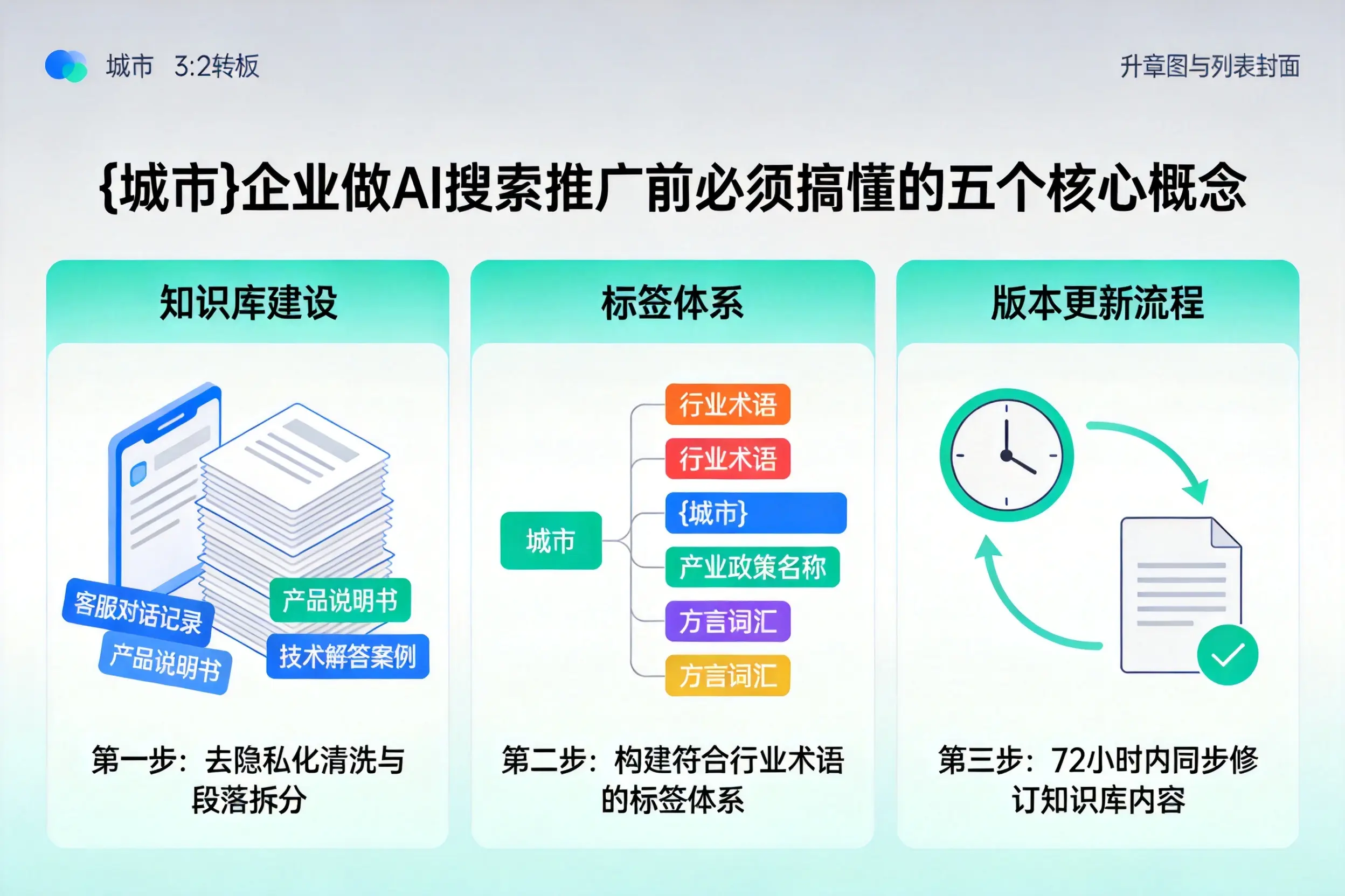 绍兴企业做AI搜索推广前必须搞懂的五个核心概念