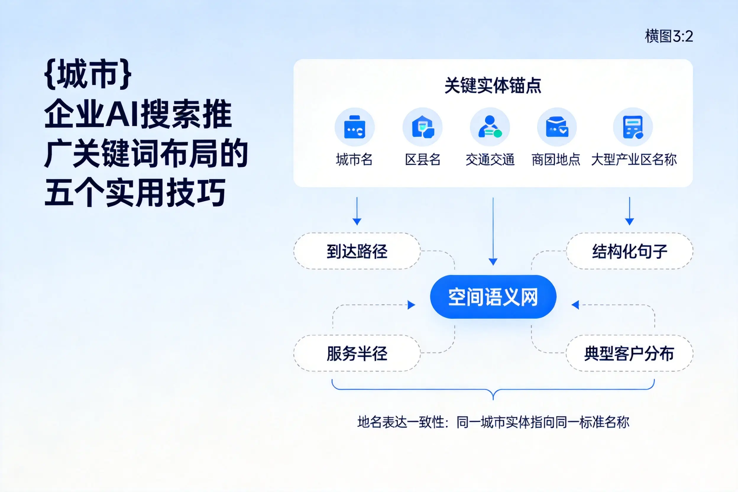 绍兴企业AI搜索推广关键词布局的五个实用技巧