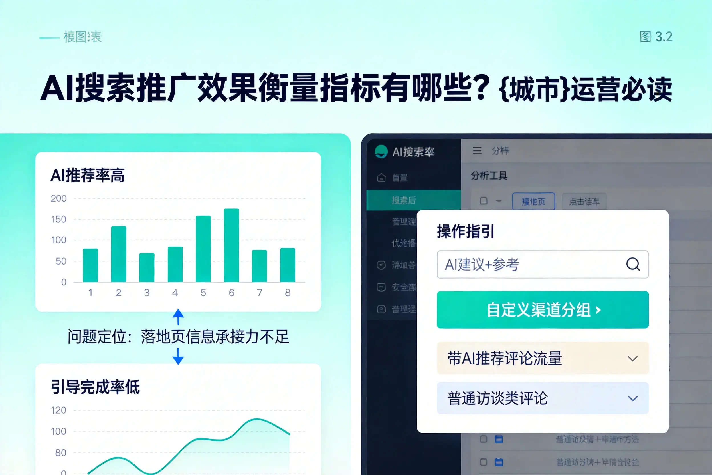 AI搜索推广效果衡量指标有哪些?绍兴运营必读