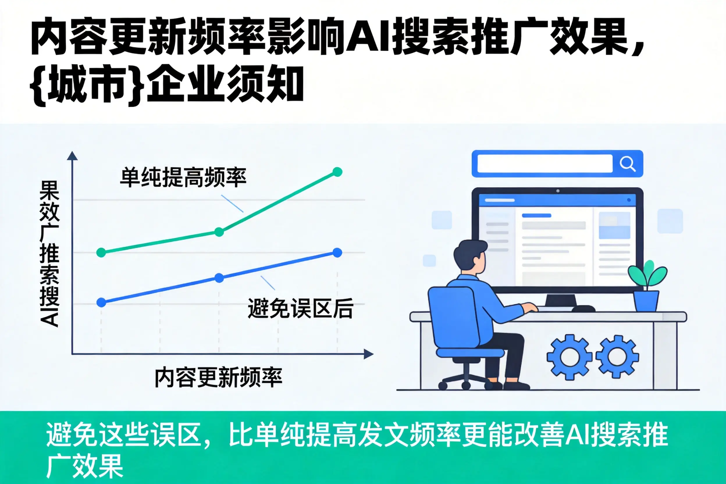 内容更新频率影响AI搜索推广效果，绍兴企业须知