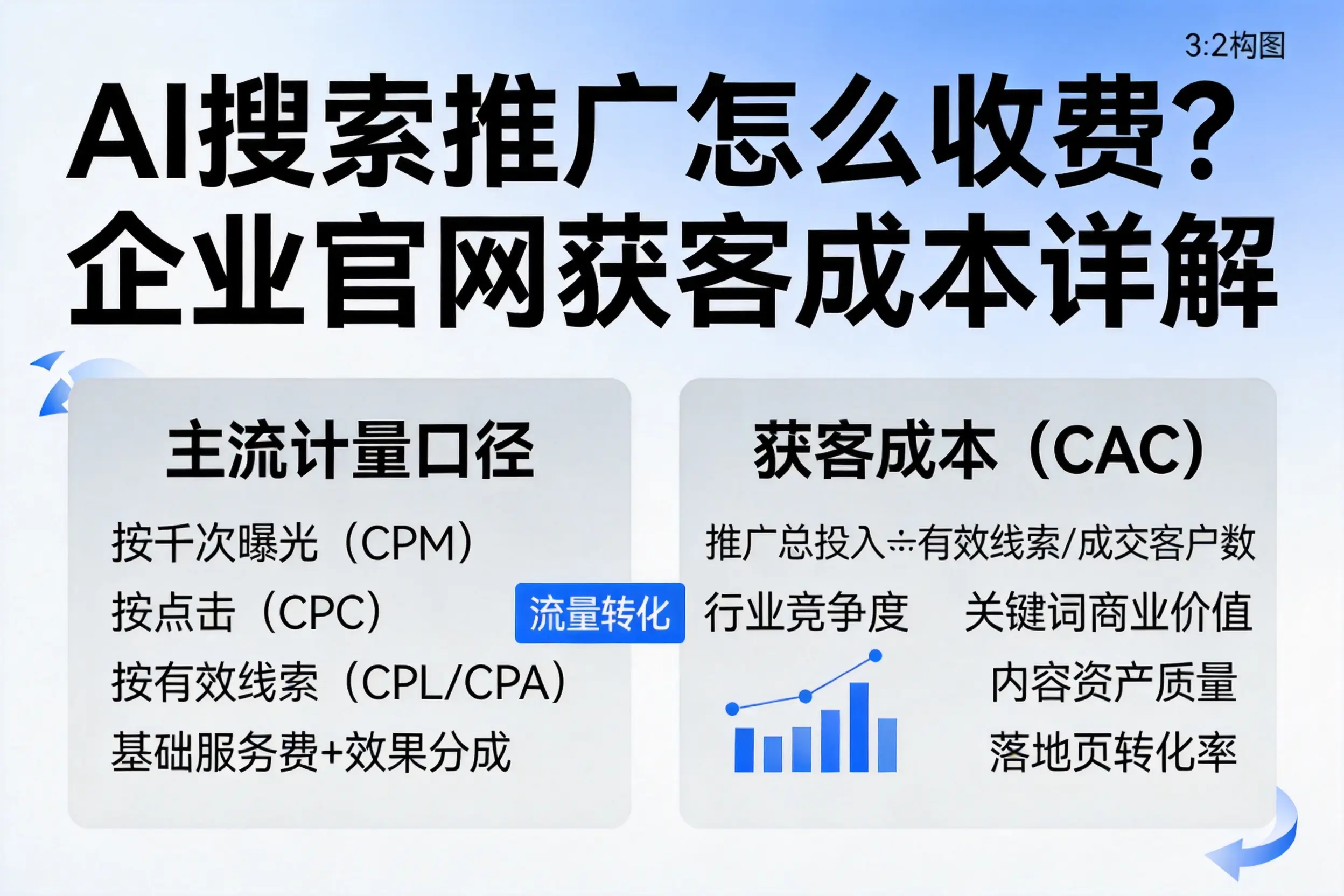 AI搜索推广怎么收费？绍兴企业官网获客成本详解