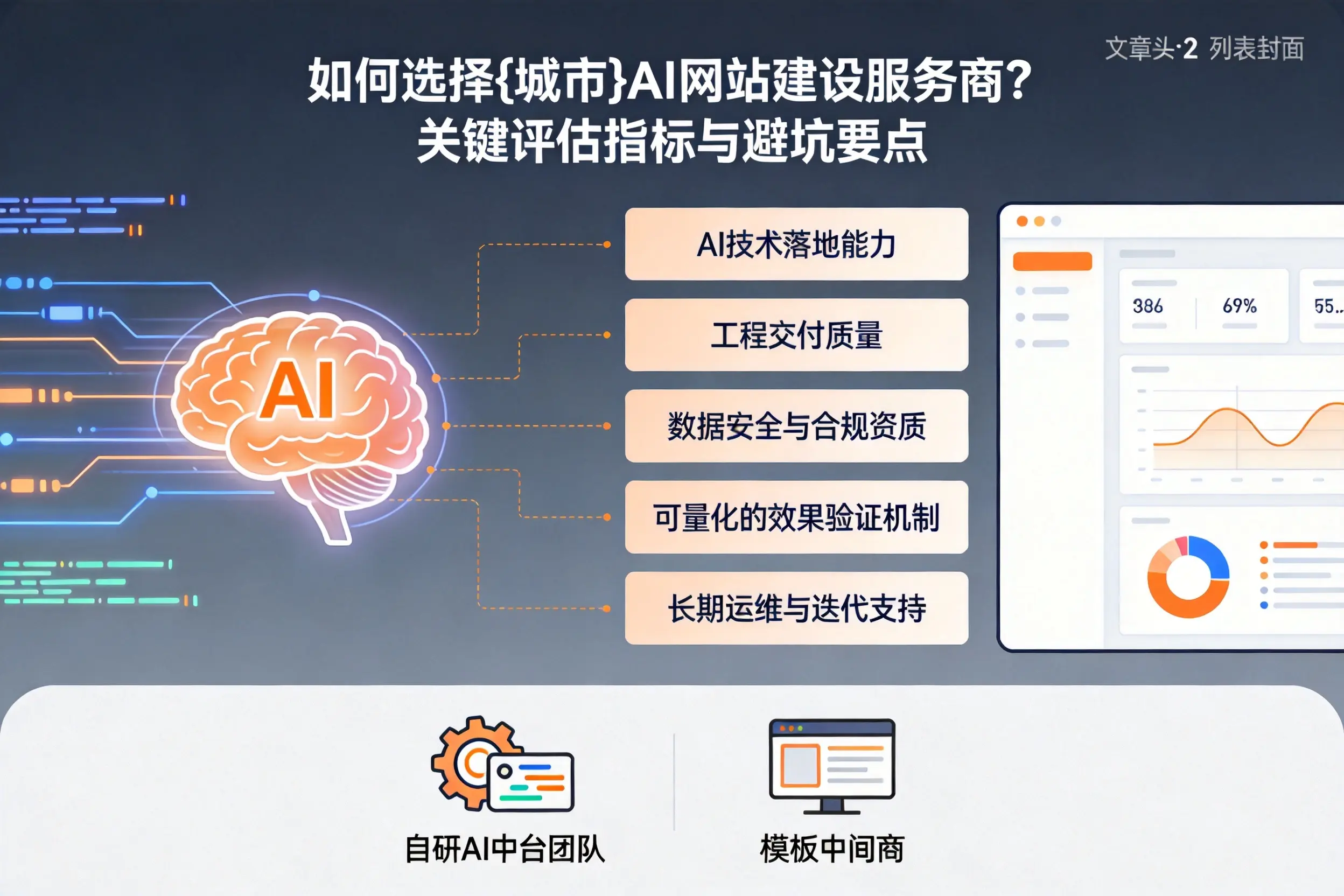 如何选择绍兴AI网站建设服务商？关键评估指标与避坑要点
