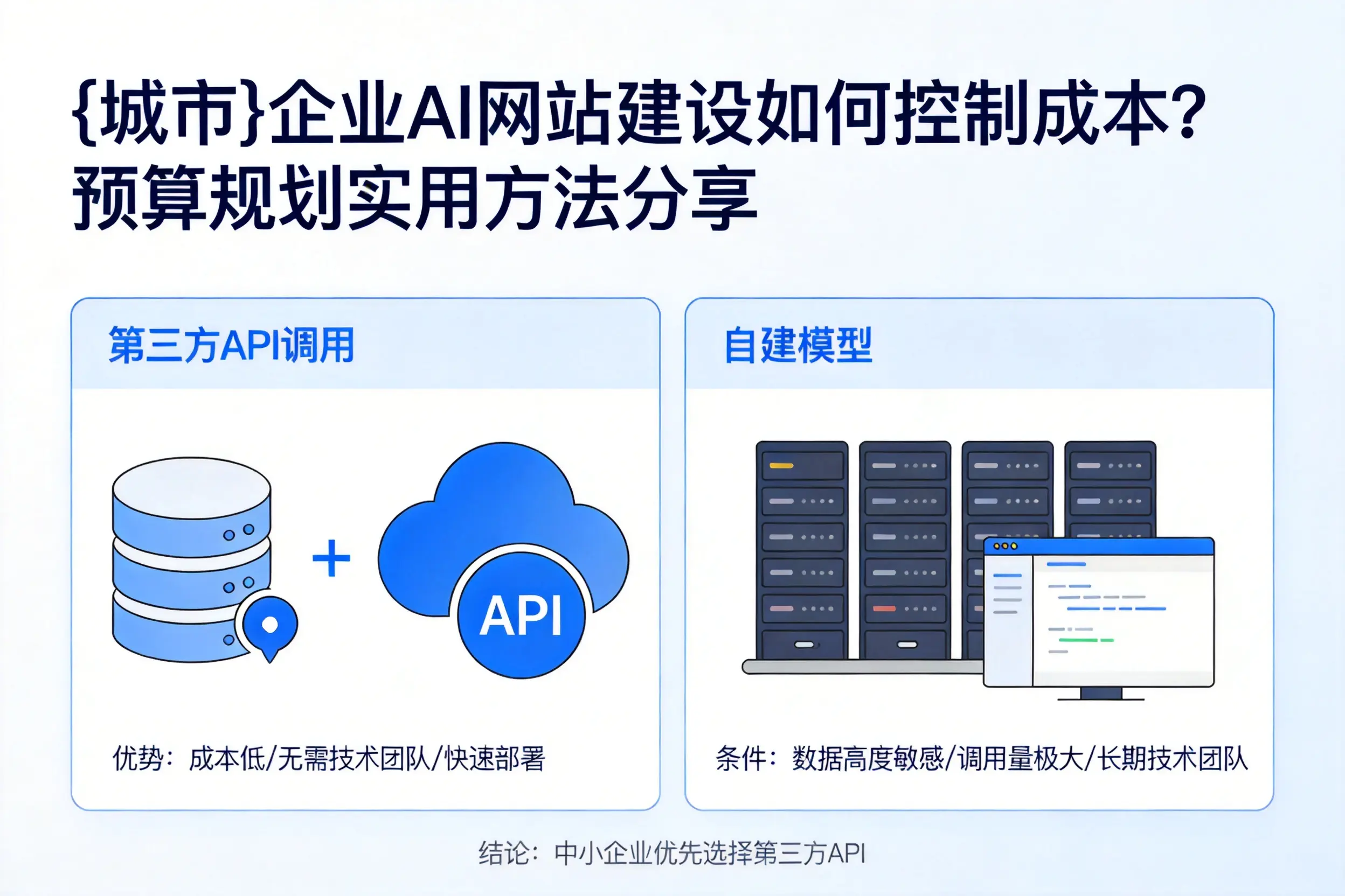 绍兴企业AI网站建设如何控制成本?预算规划实用方法分享