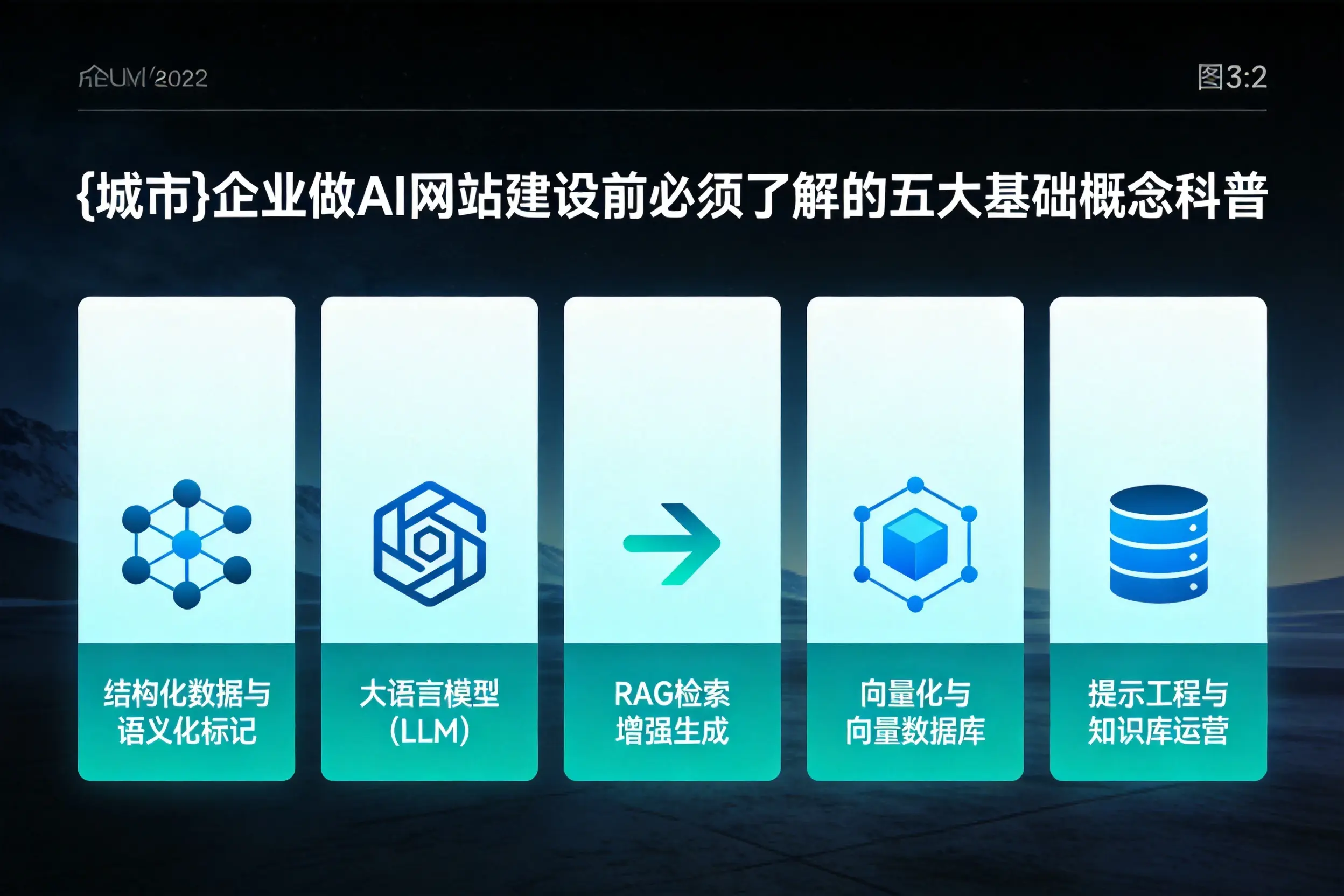 绍兴企业做AI网站建设前必须了解的五大基础概念科普
