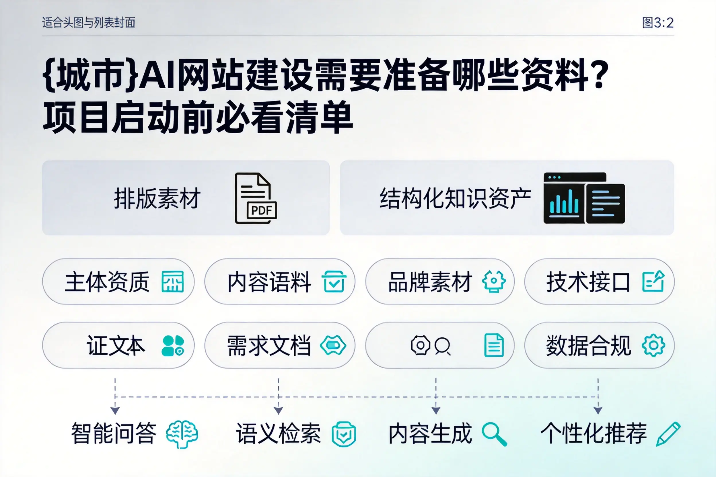 绍兴AI网站建设需要准备哪些资料？项目启动前必看清单