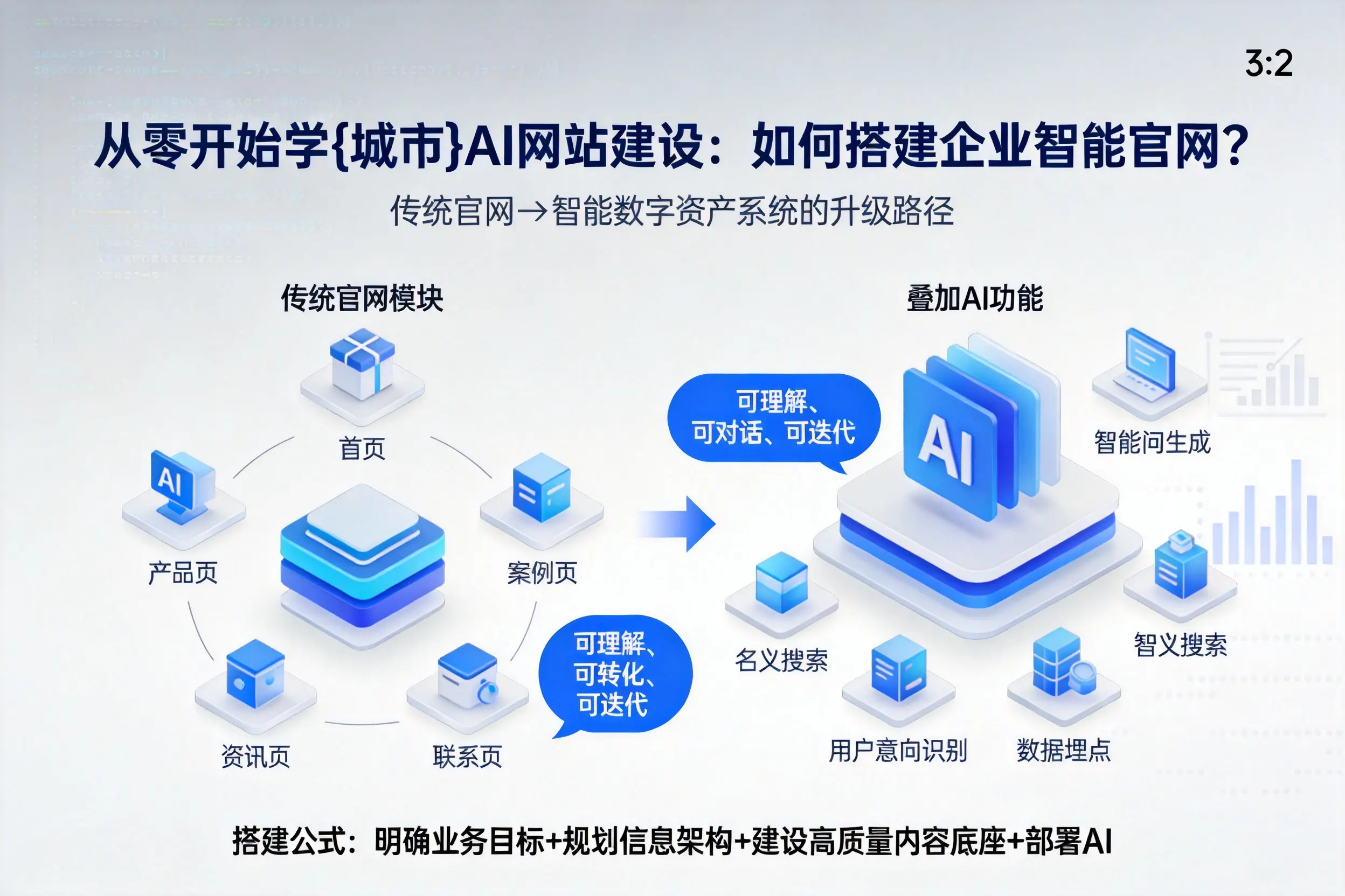 从零开始学绍兴AI网站建设：如何搭建企业智能官网？
