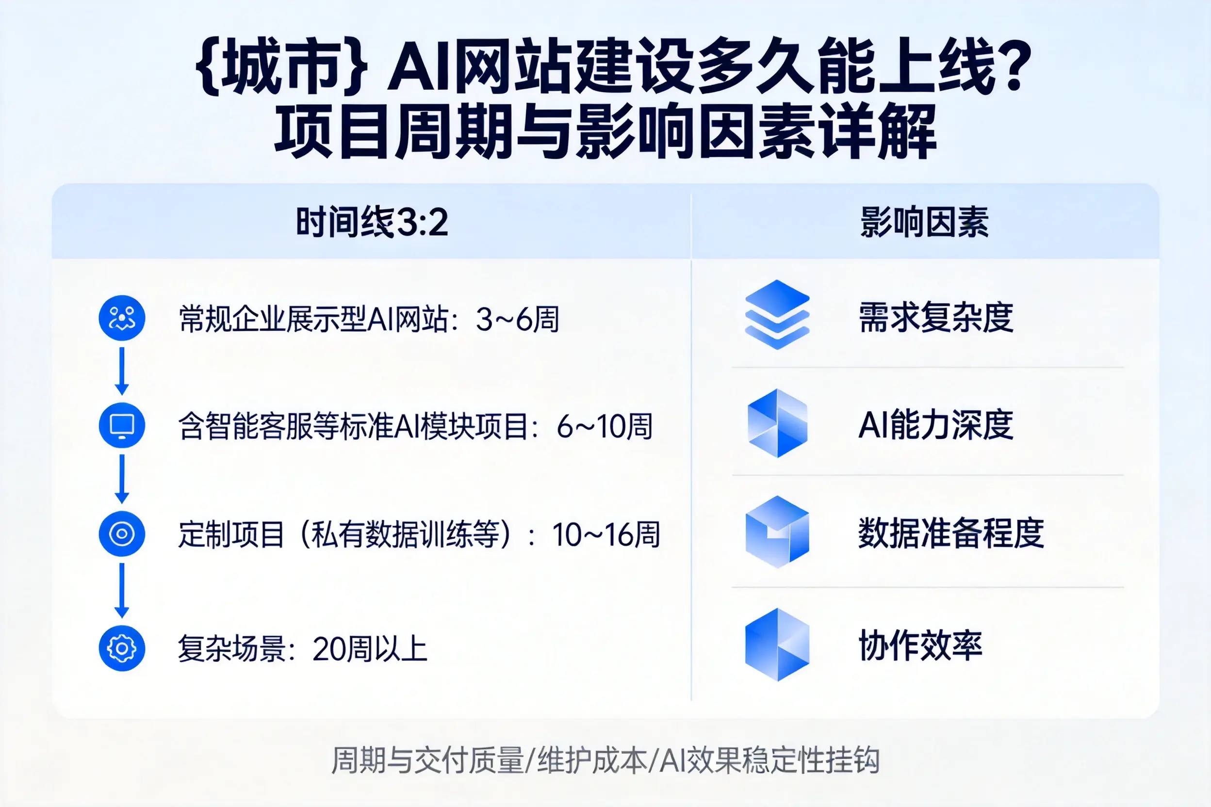 绍兴AI网站建设多久能上线？项目周期与影响因素详解
