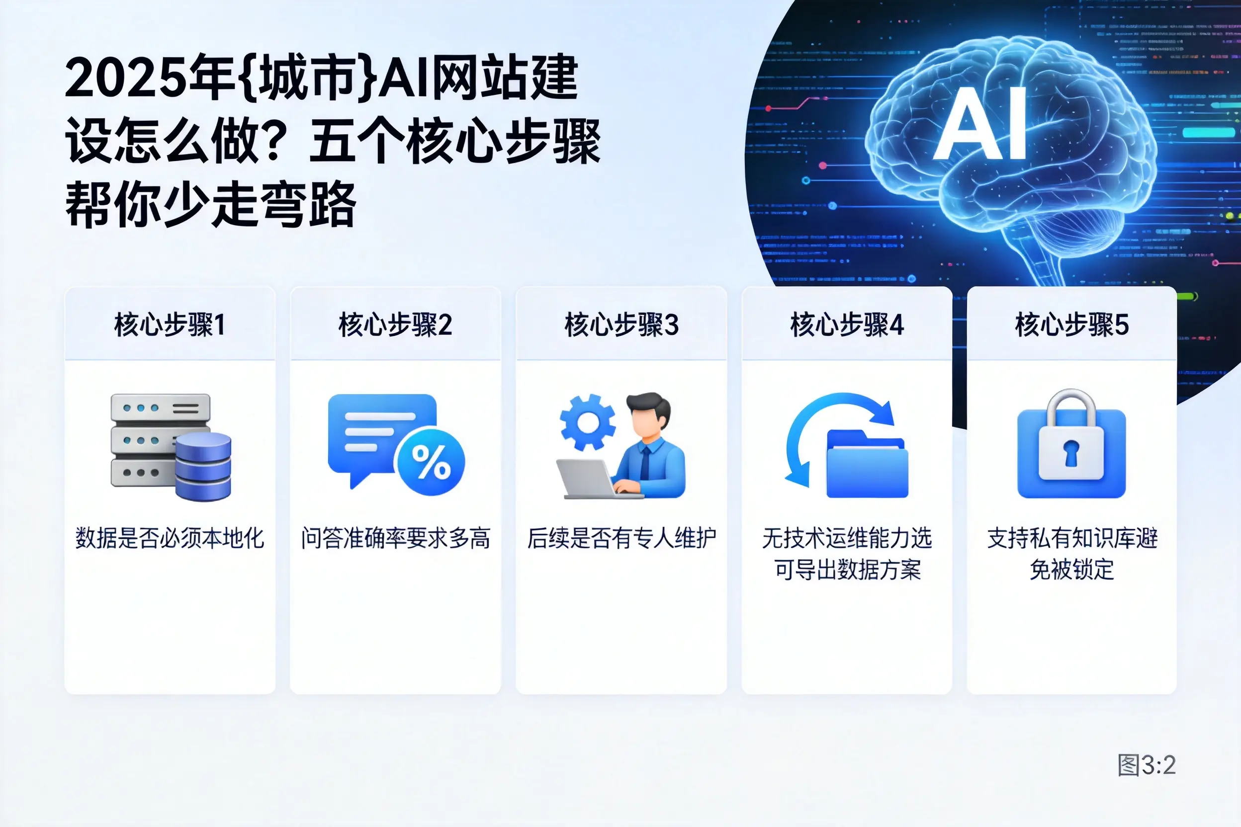 2025年绍兴AI网站建设怎么做？五个核心步骤帮你少走弯路