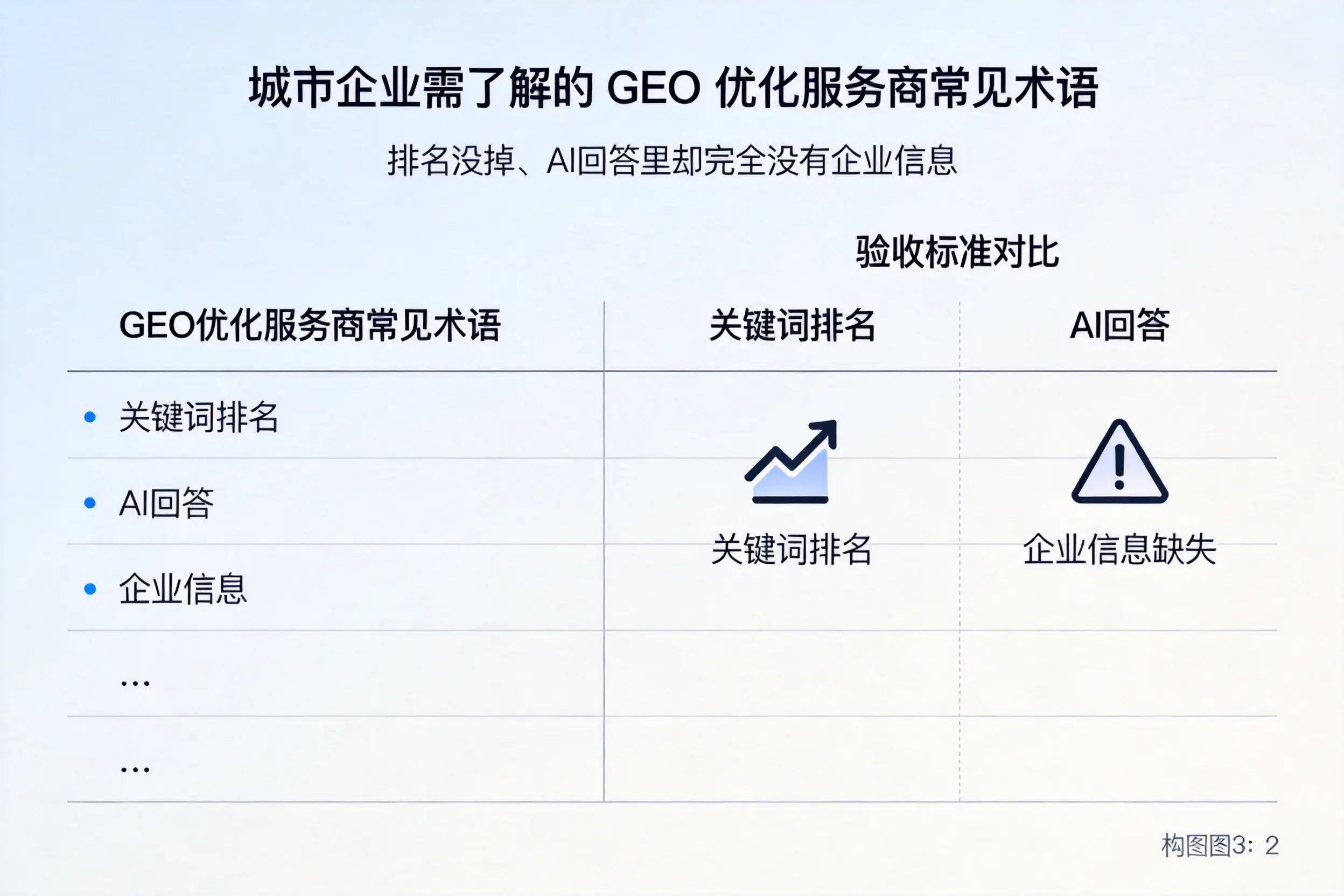 绍兴企业需了解的GEO优化服务商常见术语
