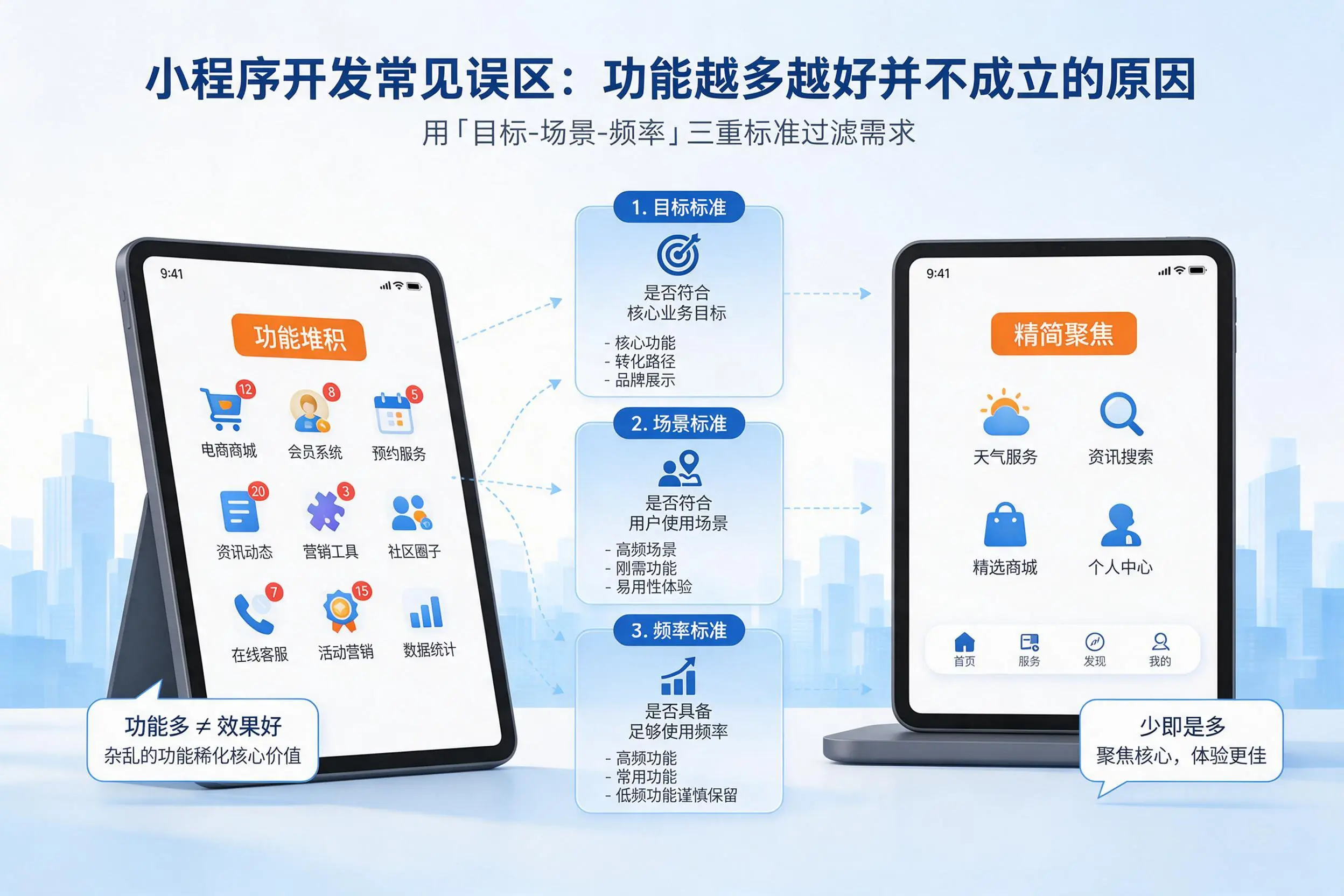 绍兴小程序开发常见误区：功能越多越好并不成立的原因