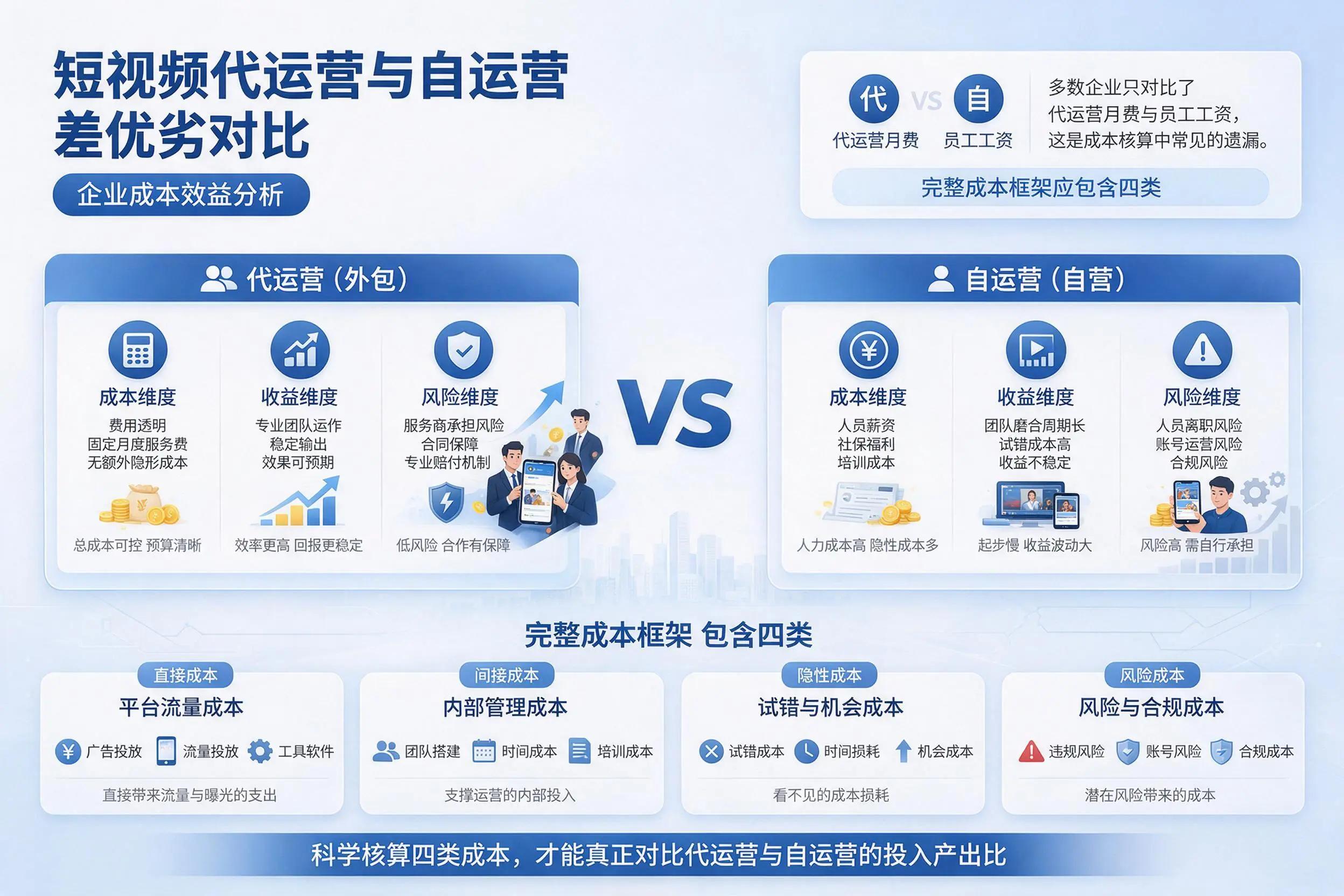 短视频代运营与自运营优劣对比：绍兴企业成本效益分析