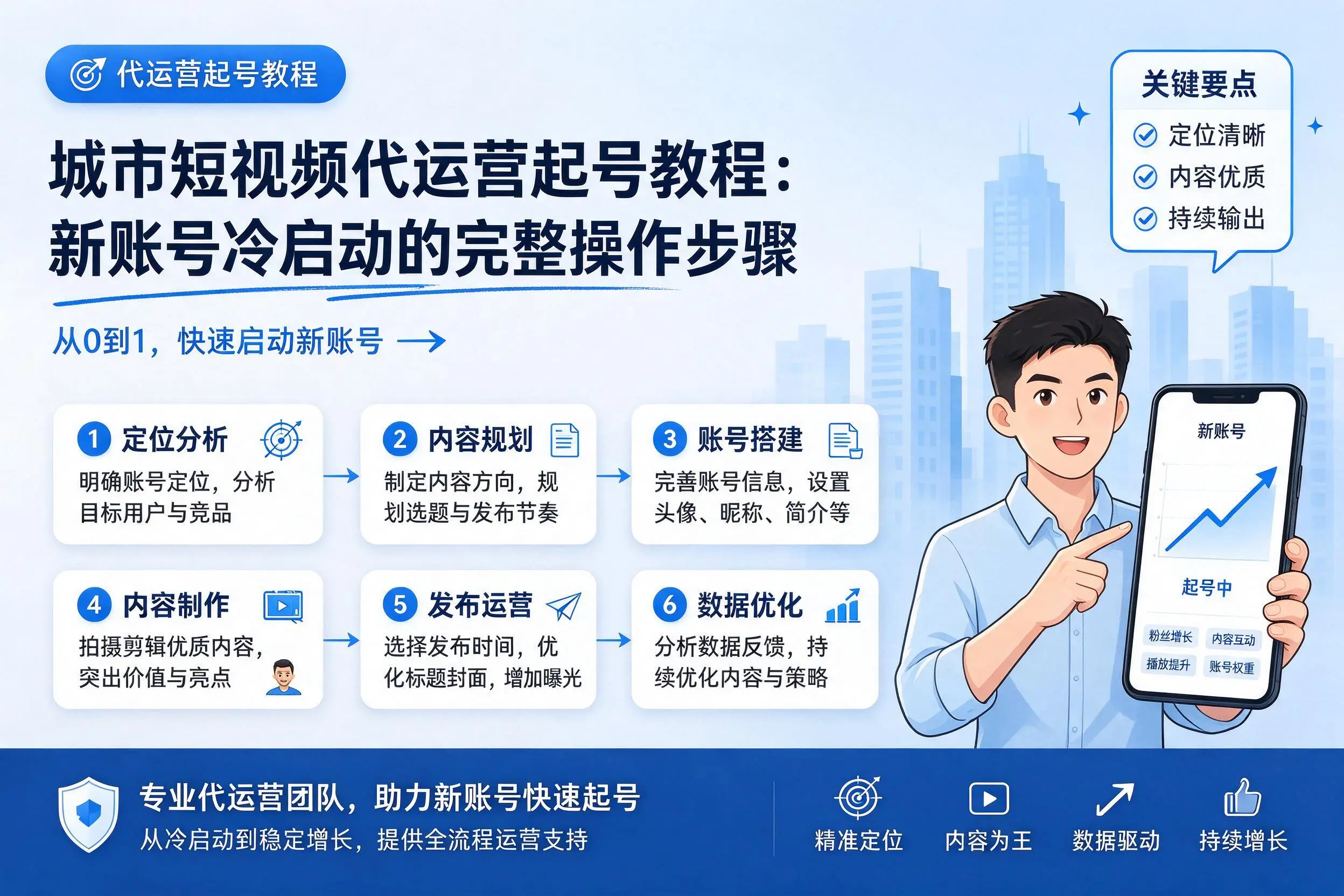 绍兴短视频代运营起号教程:新账号冷启动的完整操作步骤