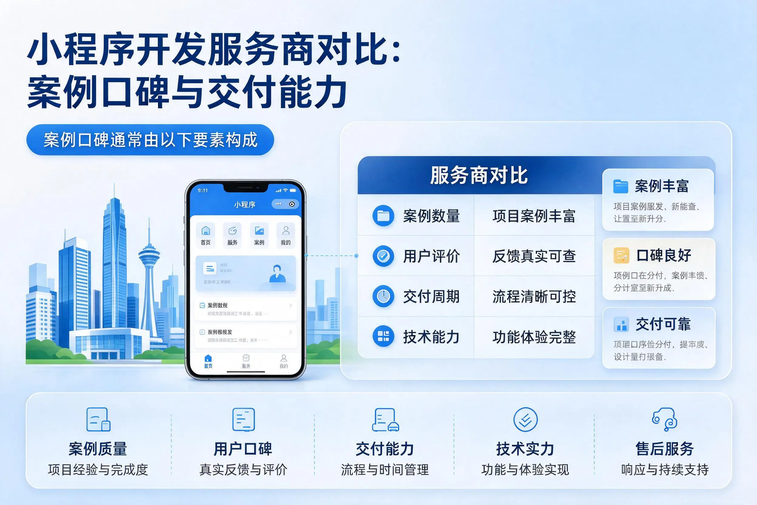 绍兴小程序开发服务商对比：案例口碑与交付能力