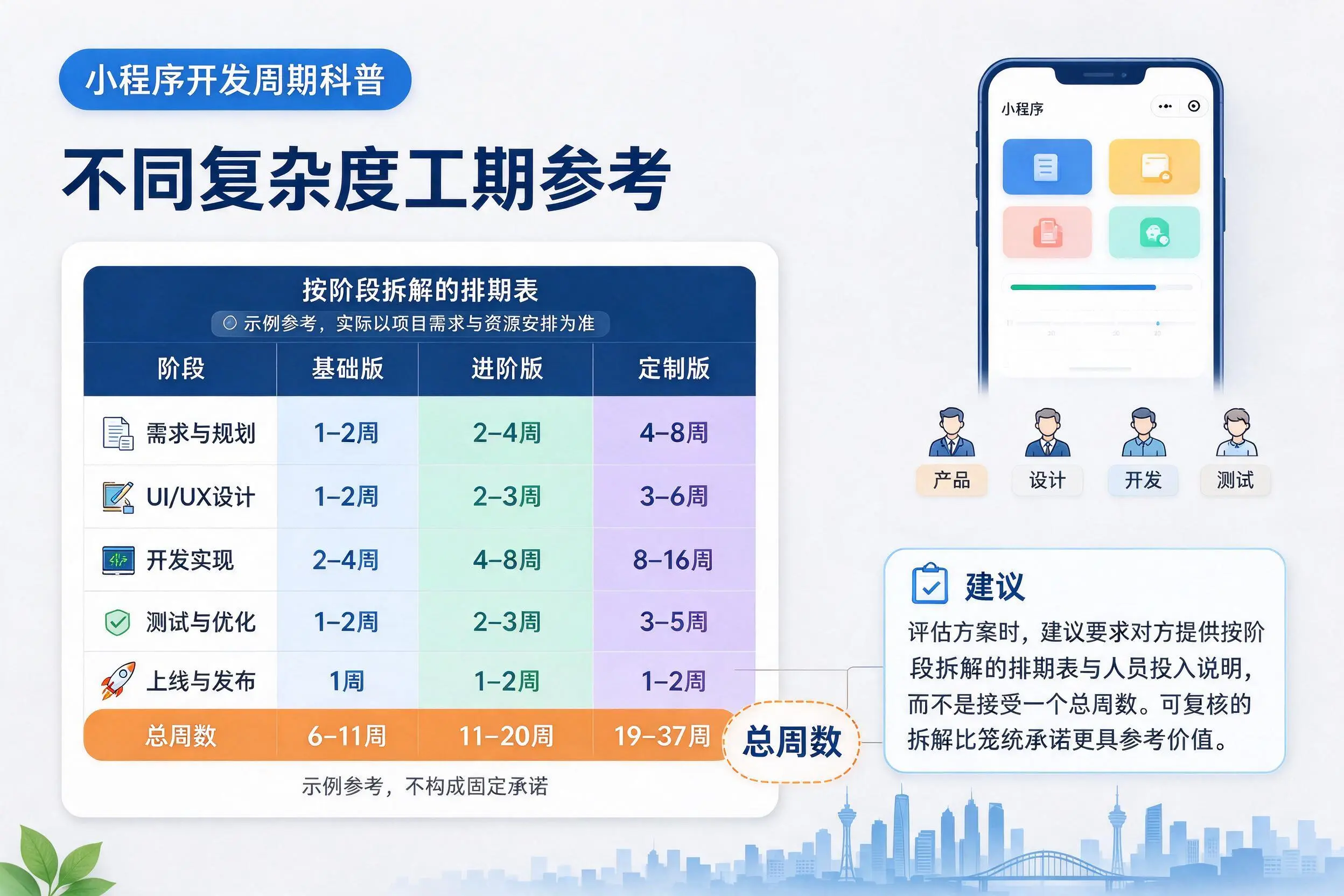 绍兴小程序开发周期科普：不同复杂度工期参考