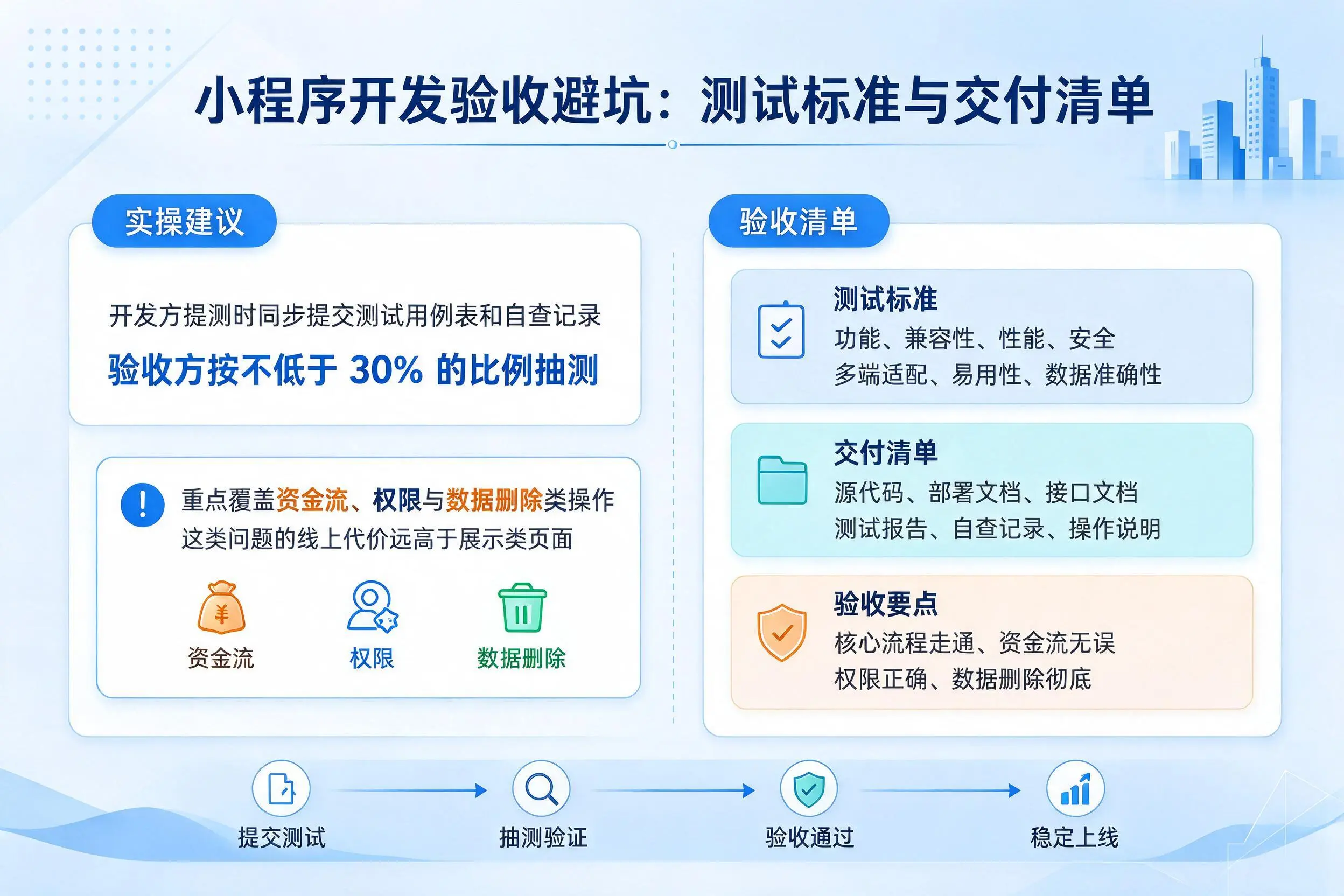 绍兴小程序开发验收避坑:测试标准与交付清单