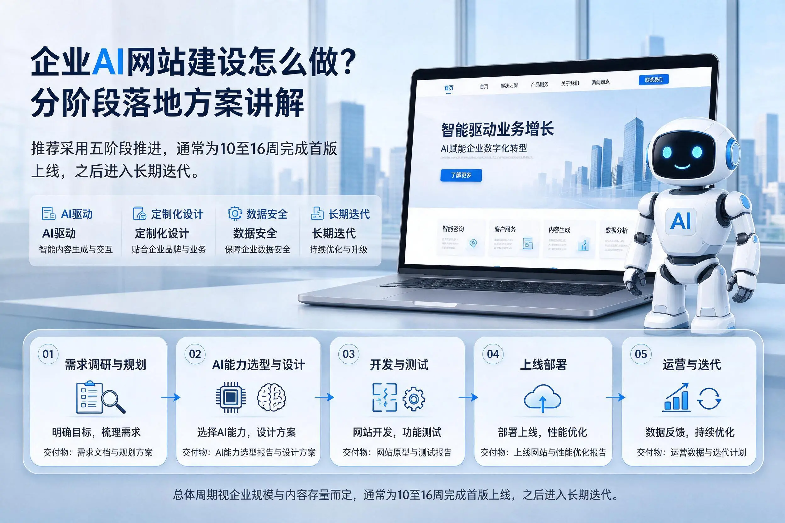 绍兴企业AI网站建设怎么做?分阶段落地方案讲解