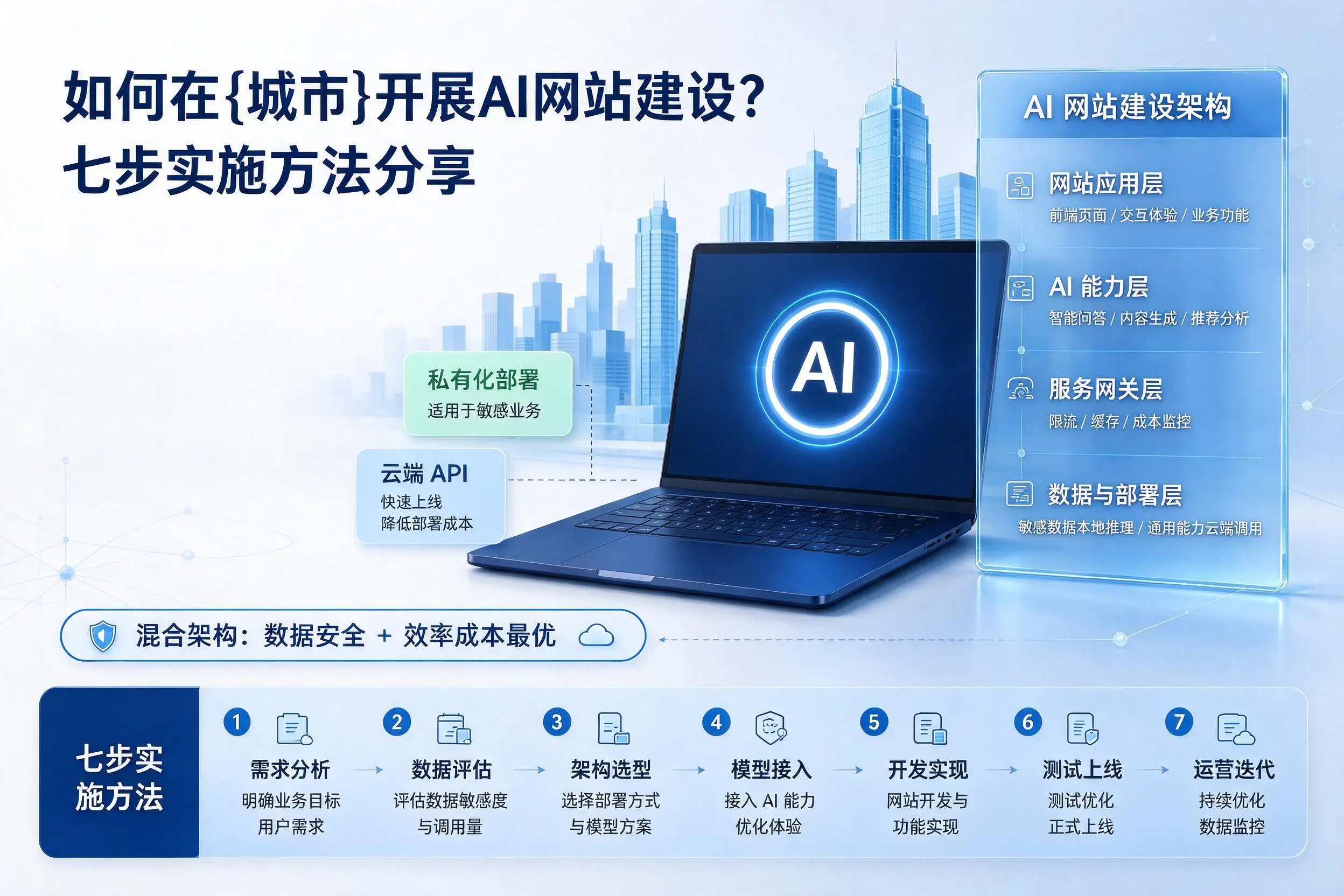 如何在绍兴开展AI网站建设?七步实施方法分享