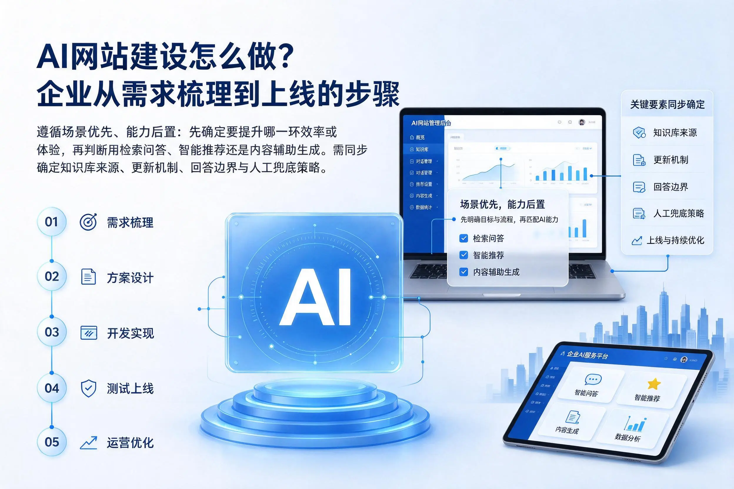 AI网站建设怎么做?绍兴企业从需求梳理到上线的步骤