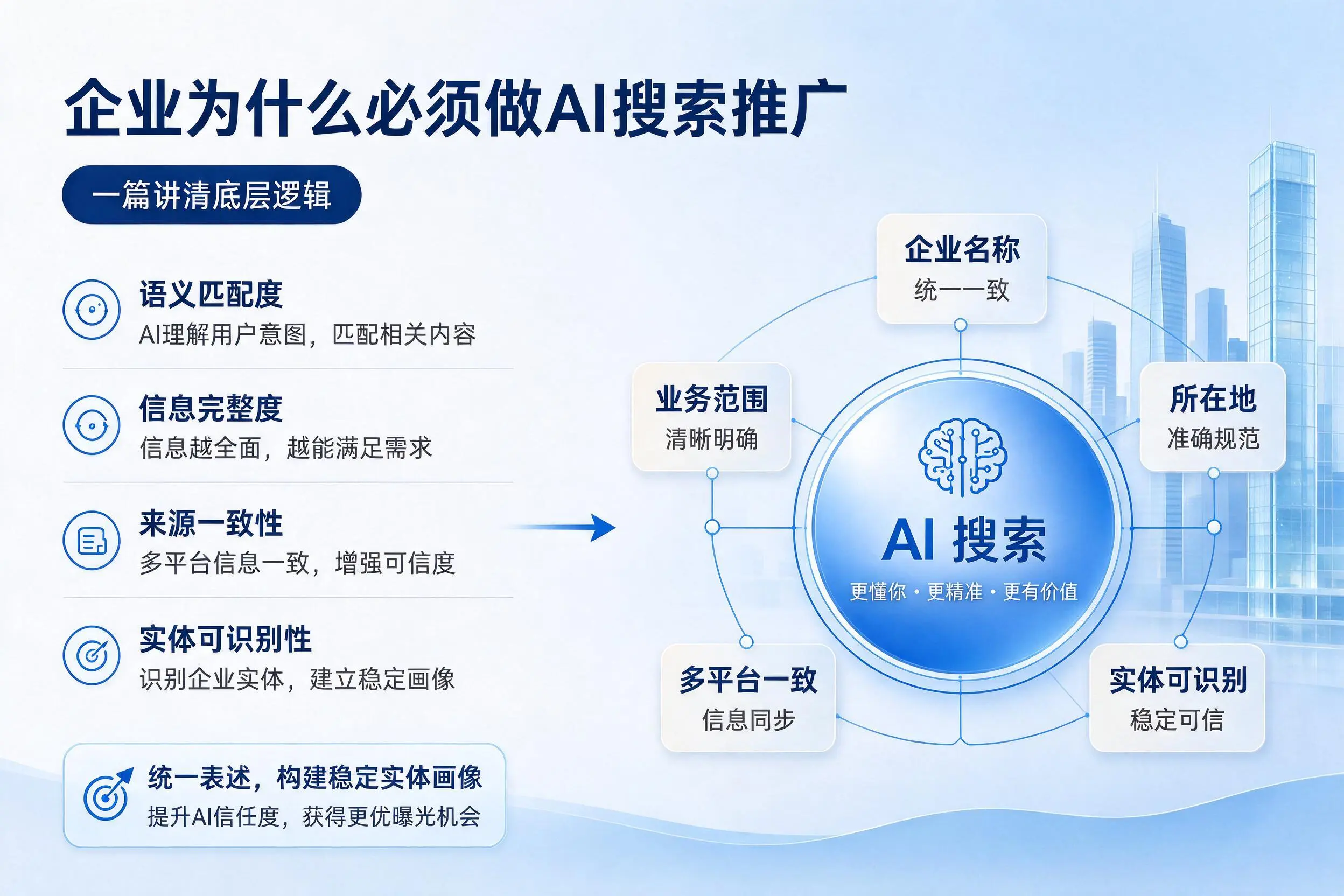 绍兴企业为什么必须做AI搜索推广,一篇讲清底层逻辑